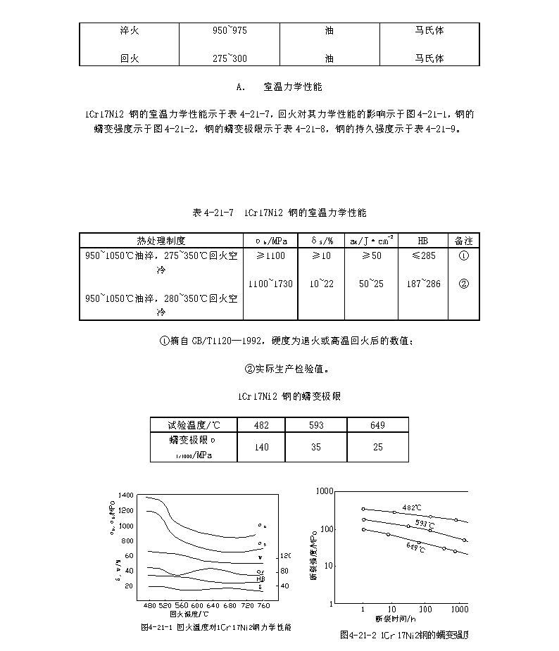 圖片關(guān)鍵詞 1Cr17Ni2材料的各項指標_頁面_2